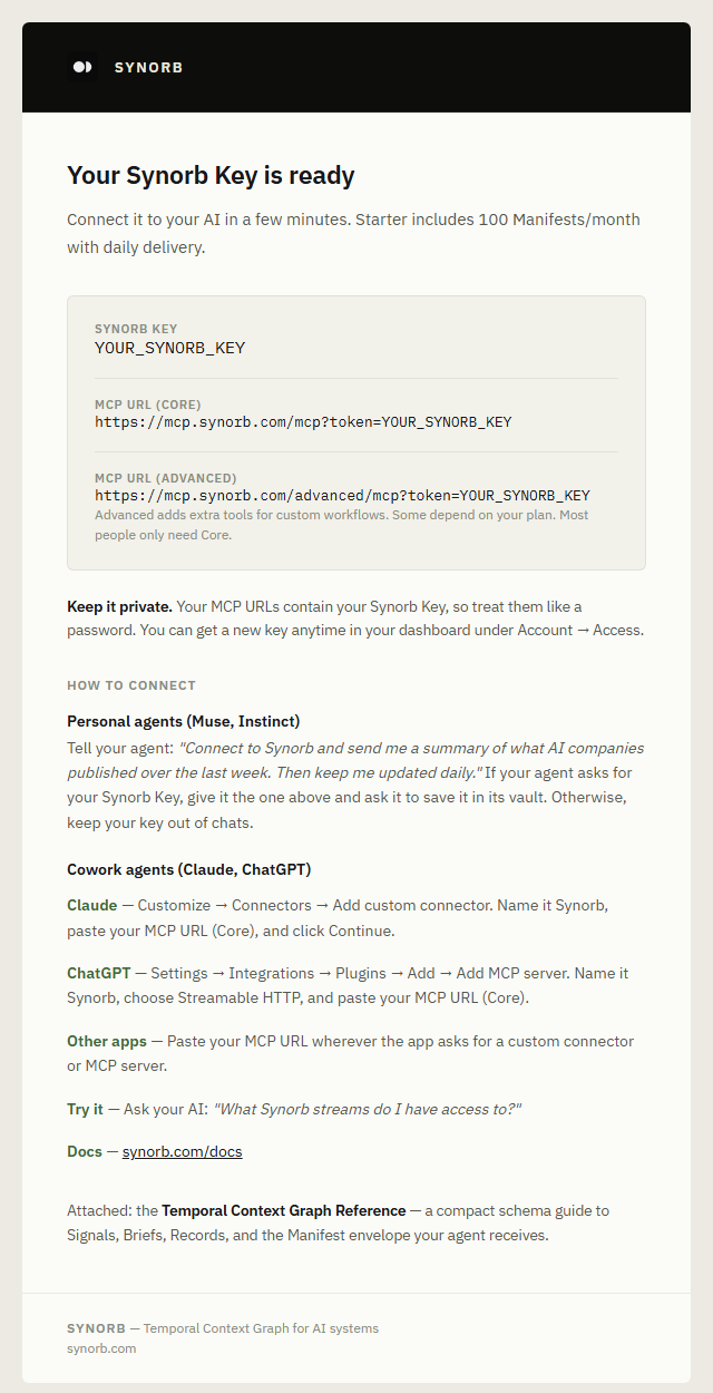 The Synorb welcome email showing the Synorb Key, MCP URL (Core), and MCP URL (Advanced).