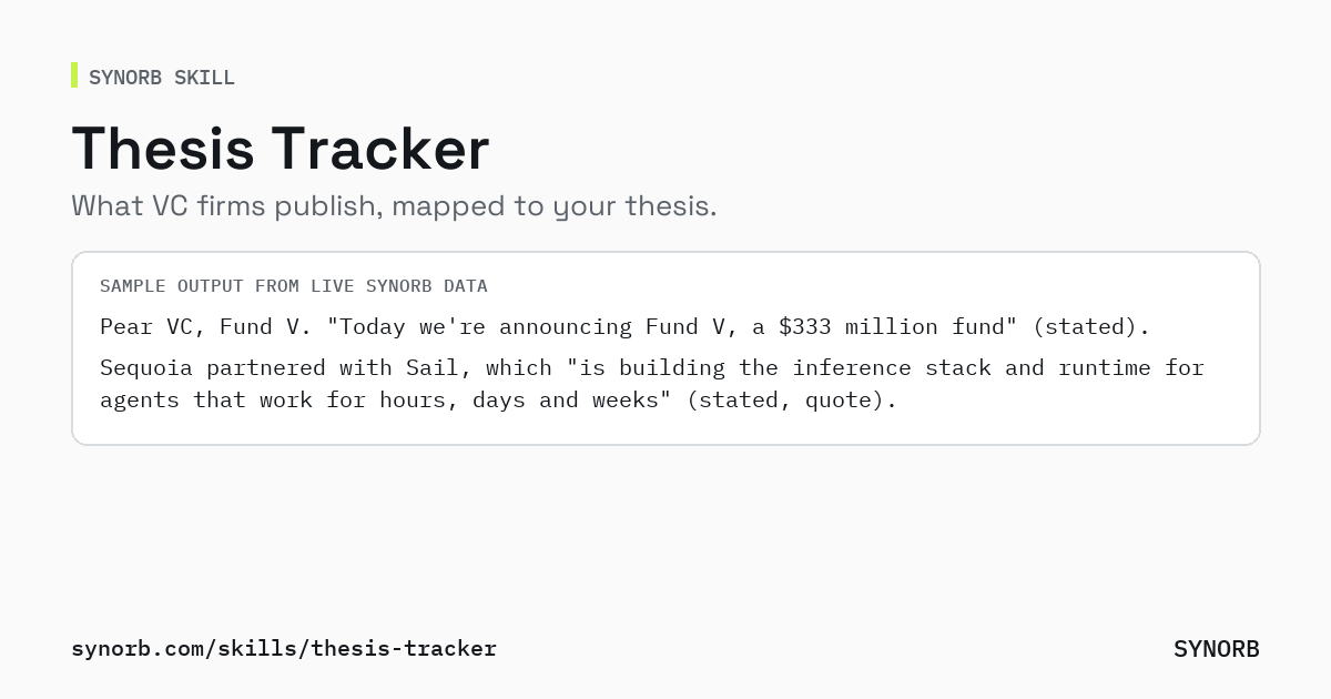 Thesis Tracker: What VC Firms Are Saying, Mapped to Your Thesis