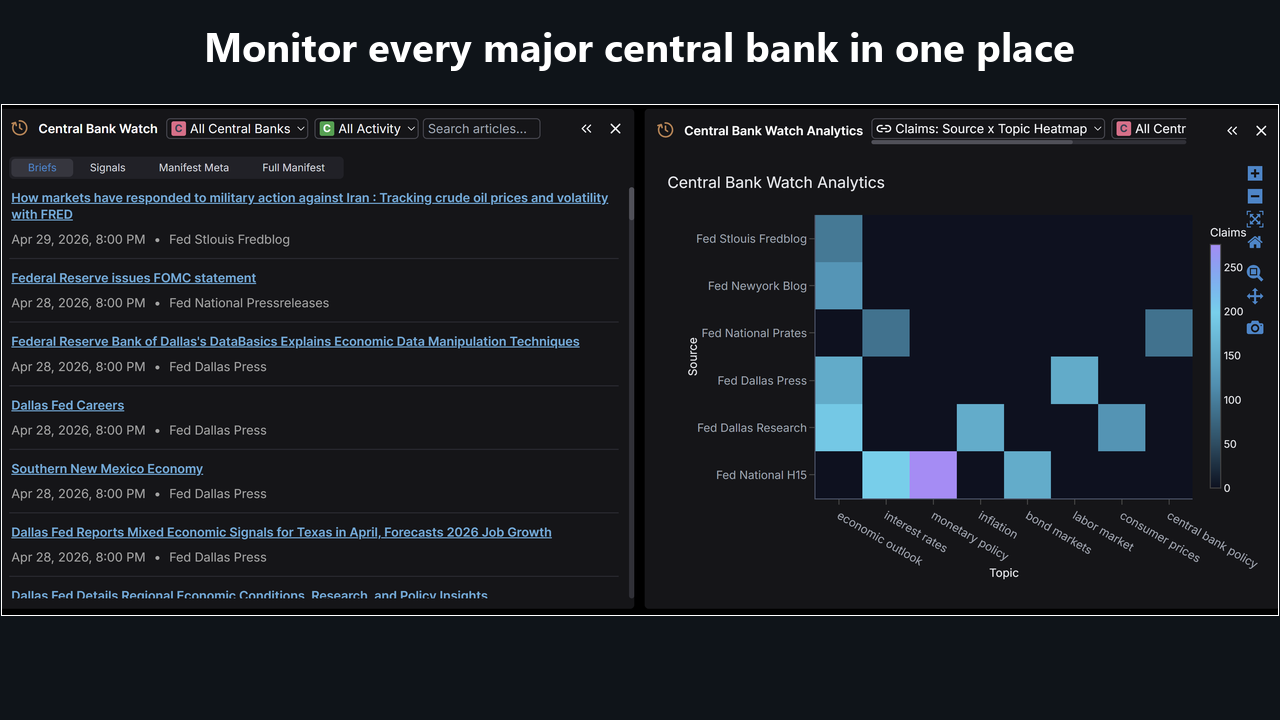 Synorb Central Bank Watch widget inside OpenBB Workspace, showing recent central bank communications and a coverage heatmap.