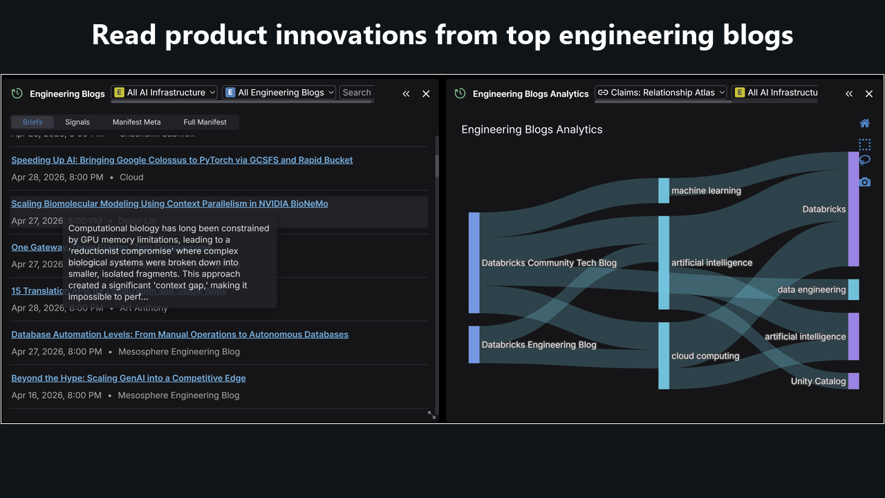 Synorb Engineering Blogs widget inside OpenBB Workspace, showing recent engineering posts and a topic flow diagram.