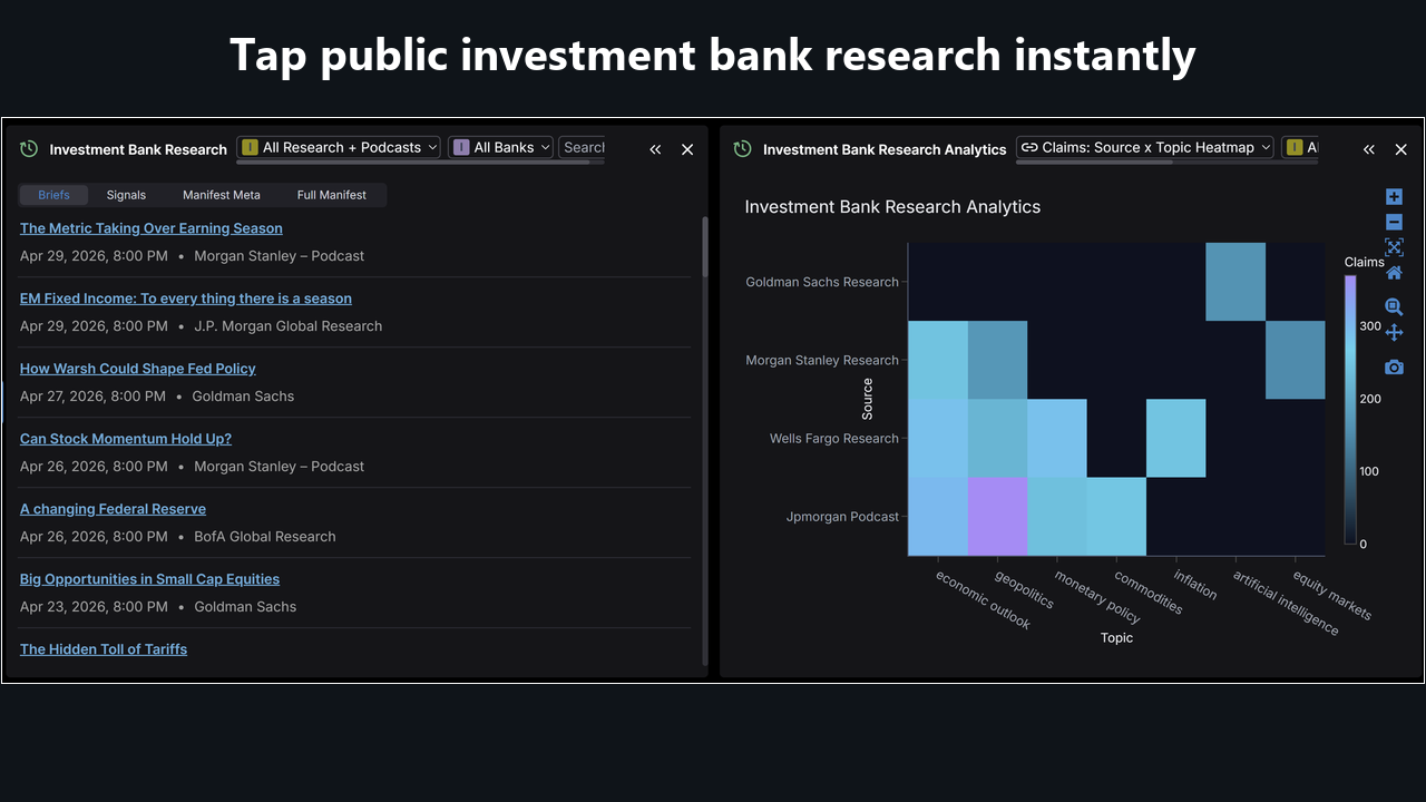 Synorb Investment Bank Research widget inside OpenBB Workspace, showing recent research notes and an analytics view of coverage.