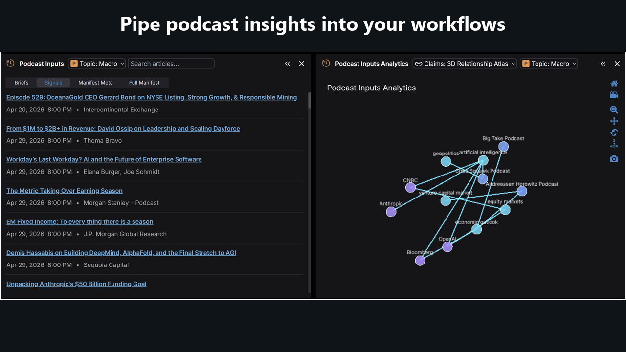 Synorb Podcast Feeds widget inside OpenBB Workspace, showing recent podcast episodes and a relationship graph of guests, topics, and entities.